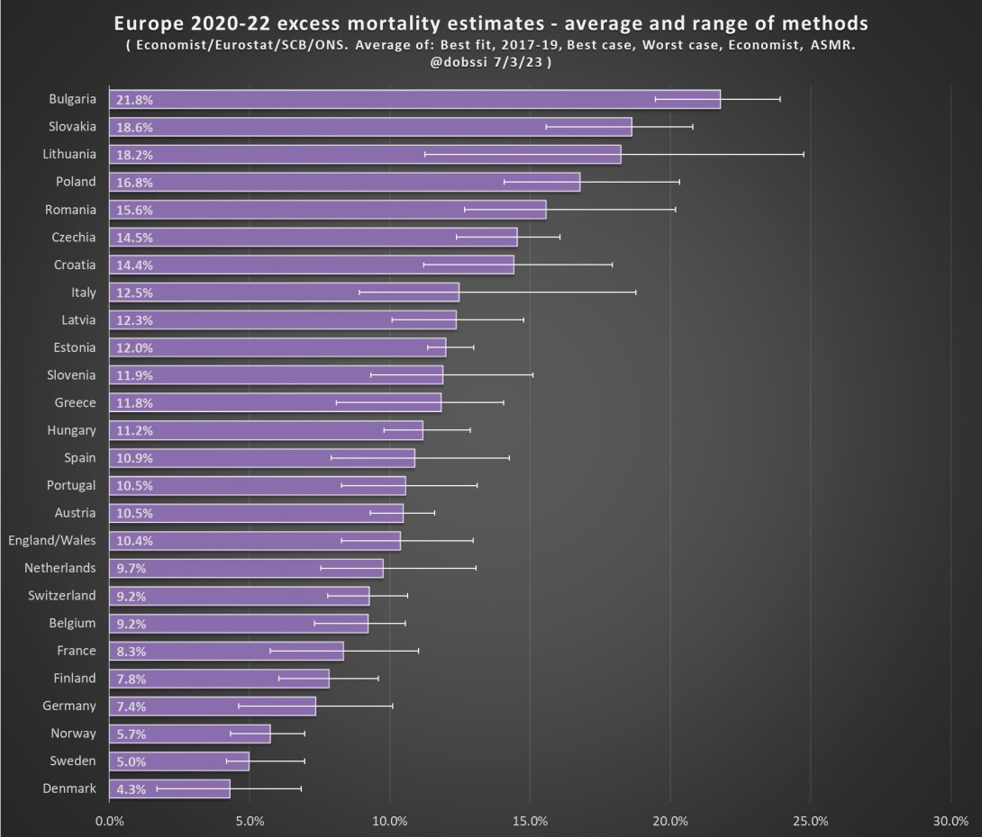 covid 2020-2022 excess mortality